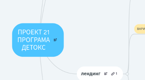 Mind Map: ПРОЕКТ 21 ПРОГРАМА ДЕТОКС