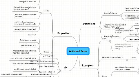 Mind Map: Acids and Bases