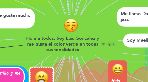 Mind Map: Hola a todos, Soy Luis González y me gusta el color verde en todas sus tonalidades