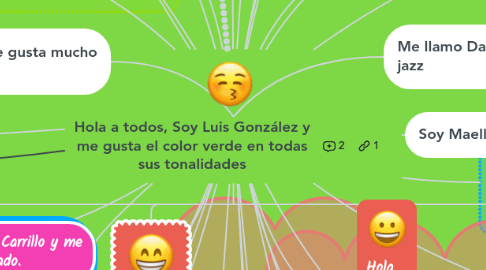 Mind Map: Hola a todos, Soy Luis González y me gusta el color verde en todas sus tonalidades