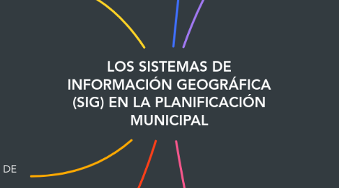 Mind Map: LOS SISTEMAS DE INFORMACIÓN GEOGRÁFICA (SIG) EN LA PLANIFICACIÓN MUNICIPAL