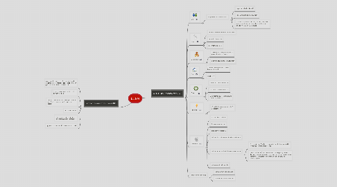 Mind Map: ECave