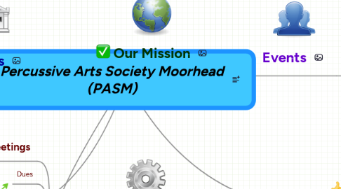 Mind Map: Percussive Arts Society Moorhead (PASM)