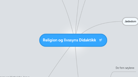 Mind Map: Religion og livssyns Didaktikk