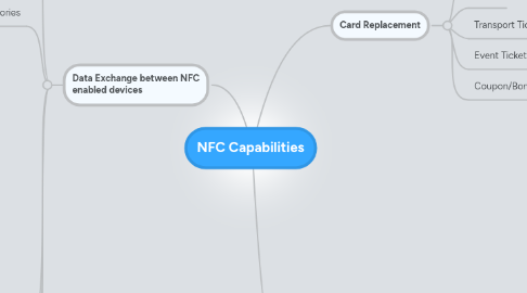 Mind Map: NFC Capabilities