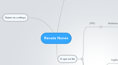 Mind Map: Renata Nunes