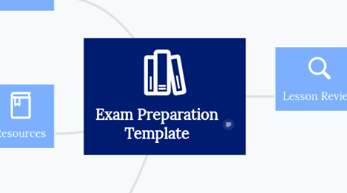Mind Map: Exam Preparation Template