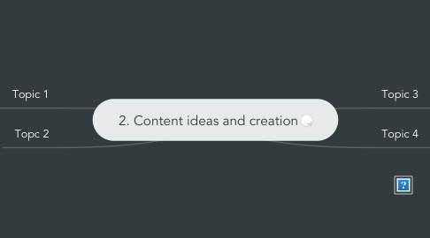 Mind Map: 2. Content ideas and creation