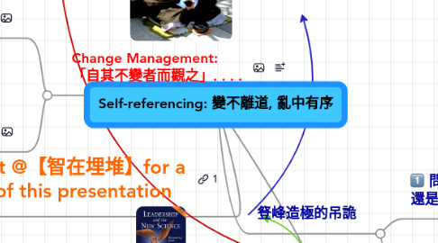 Mind Map: Self-referencing: 變不離道, 亂中有序