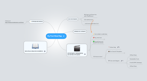 Mind Map: My First Mind Map