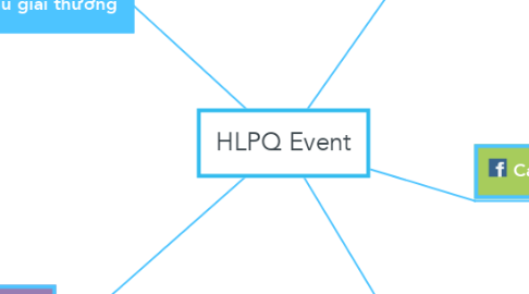 Mind Map: HLPQ Event