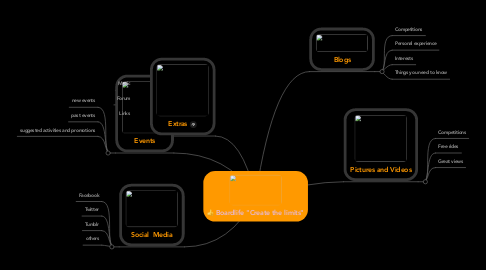 Mind Map: Boardlife "Create the limits"