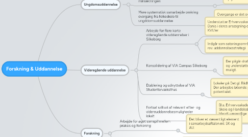 Mind Map: Forskning & Uddannelse