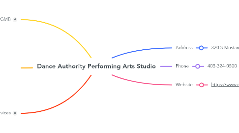 Mind Map: Dance Authority Performing Arts Studio