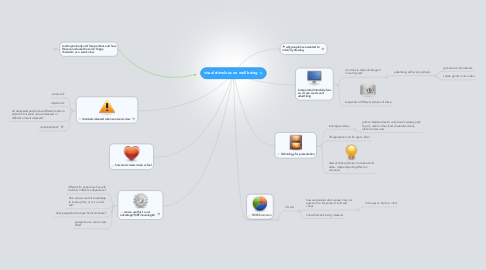 Mind Map: visual stimulous on well being