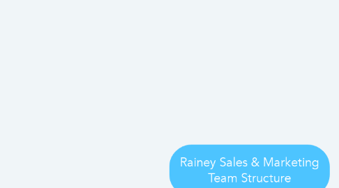 Mind Map: Rainey Sales & Marketing Team Structure