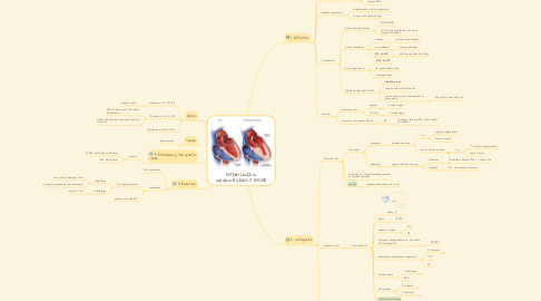 Mind Map: Hypertrophic cardiomyopathy (HCM)