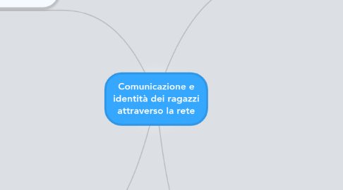 Mind Map: Comunicazione e identità dei ragazzi attraverso la rete