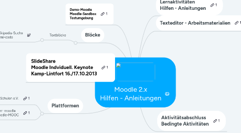 Mind Map: Moodle 2.x Hilfen - Anleitungen