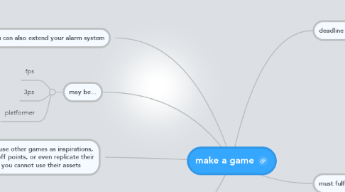 Mind Map: make a game
