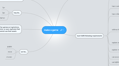 Mind Map: make a game