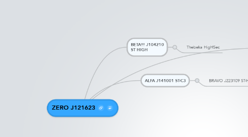 Mind Map: ZERO J121623