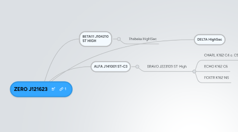 Mind Map: ZERO J121623