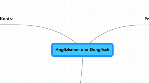 Mind Map: Anglizismen und Denglisch