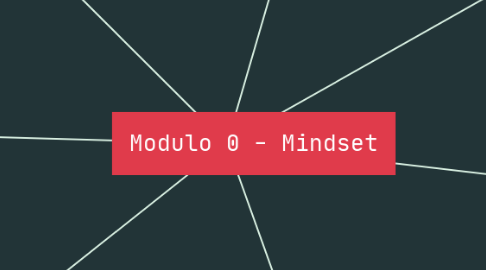 Mind Map: Modulo 0 - Mindset