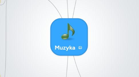 Mind Map: Muzyka