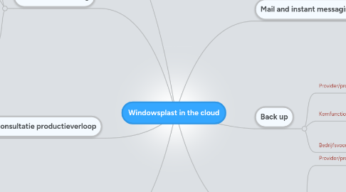 Mind Map: Windowsplast in the cloud