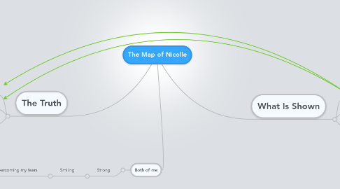 Mind Map: The Map of Nicolle