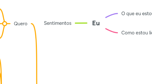Mind Map: Eu