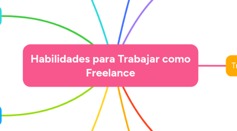 Mind Map: Habilidades para Trabajar como Freelance