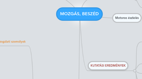 Mind Map: MOZGÁS, BESZÉD