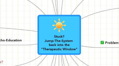 Mind Map: Stuck? Jump-The-System  back into the "Therapeutic Window"
