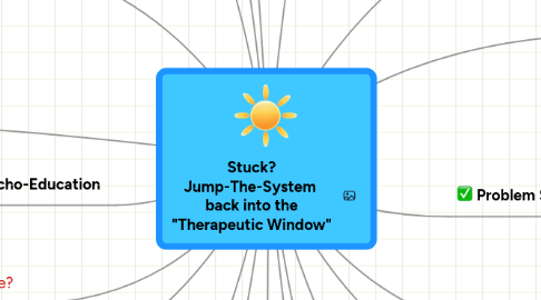 Mind Map: Stuck? Jump-The-System back into the "Therapeutic Window"