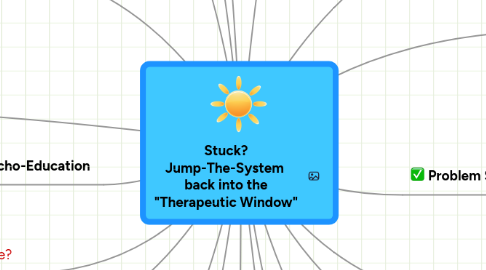 Mind Map: Stuck? Jump-The-System  back into the "Therapeutic Window"