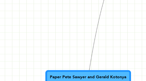 Mind Map: Paper Pete Sawyer and Gerald Kotonya