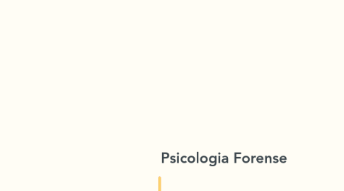 Mind Map: Psicologia Forense