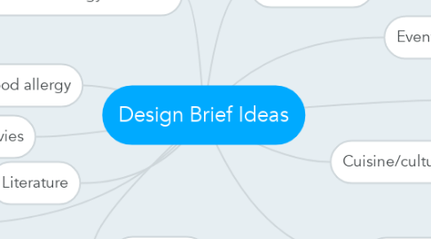 Mind Map: Design Brief Ideas