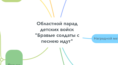 Mind Map: Областной парад детских войск "Бравые солдаты с песнею идут"