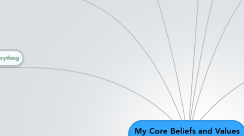 Mind Map: My Core Beliefs and Values About Teaching