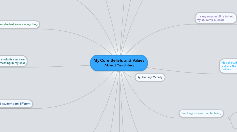 Mind Map: My Core Beliefs and Values About Teaching