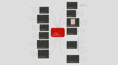 Mind Map: MUSICA Y SOCIEDAD ENERO-MAYO 2013