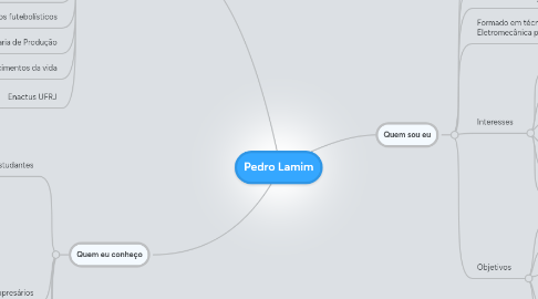 Mind Map: Pedro Lamim