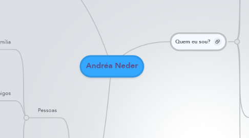 Mind Map: Andréa Neder