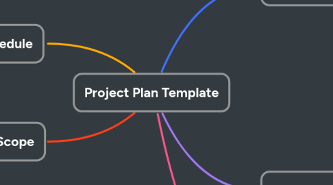 Mind Map: Project Plan Template