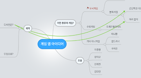 Mind Map: 게임 앱 아이디어