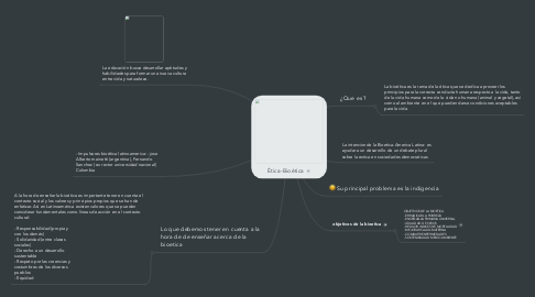 Mind Map: Ética-Bioética